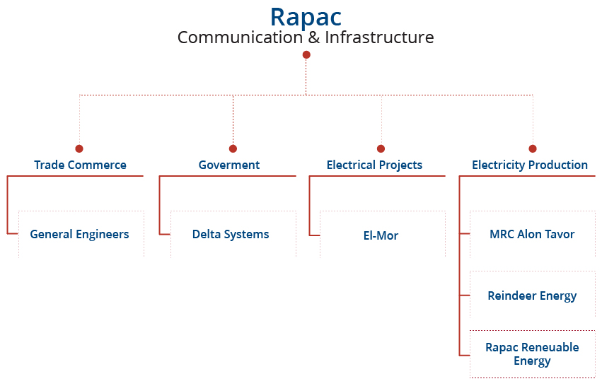 structure